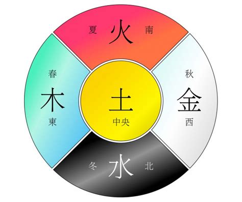 化妝品 五行|化妝品行業在五行中屬什麼是屬火的嗎 